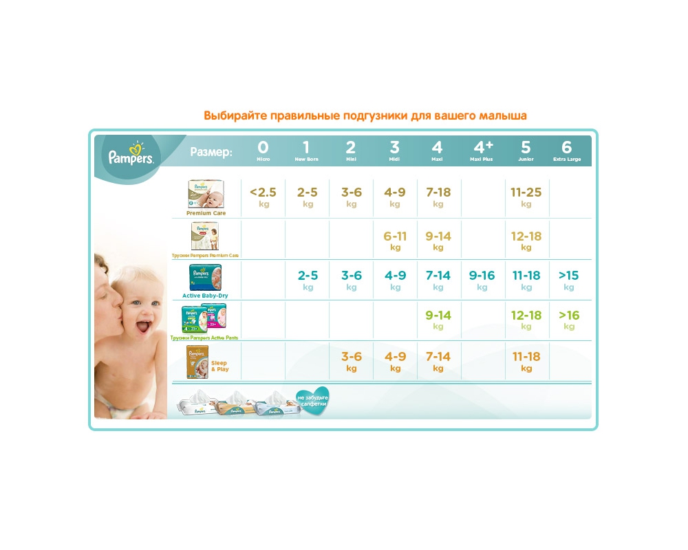 Трусики Pampers Premium Care 5 (12-18 кг) 40 шт.